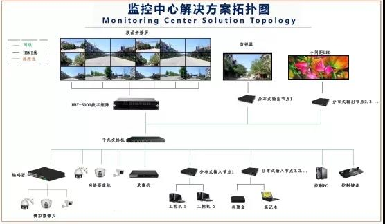 華邦瀛液晶拼接屏，為安防監(jiān)控領域賦能加速!
